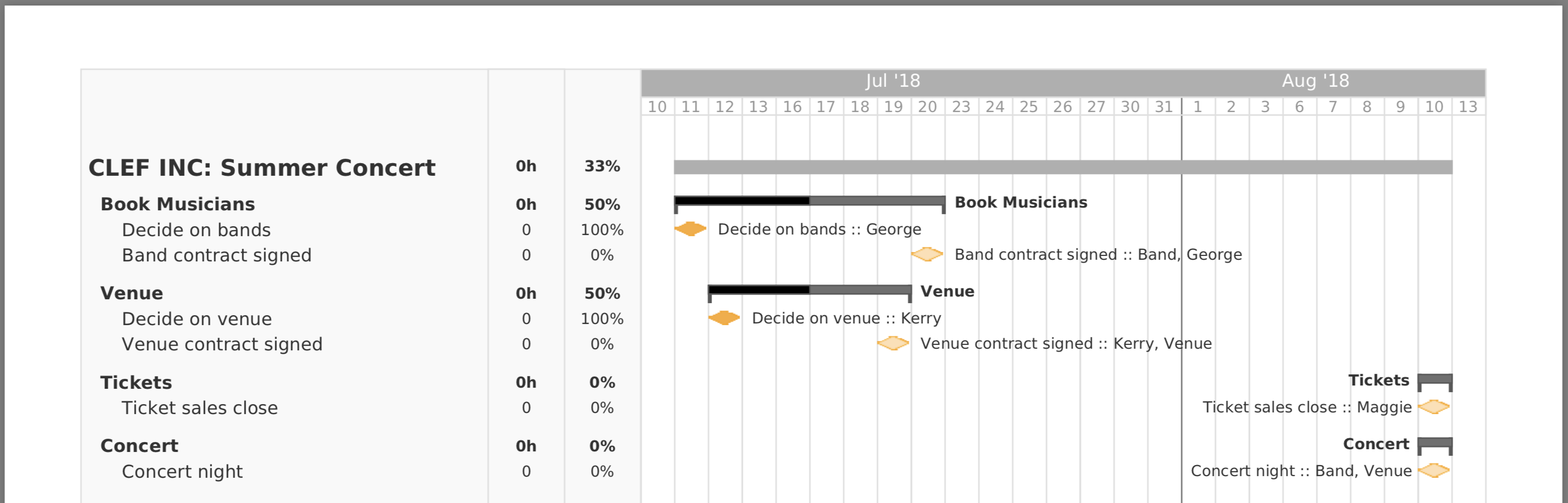 What Is A Project Milestone Definition Examples TeamGantt